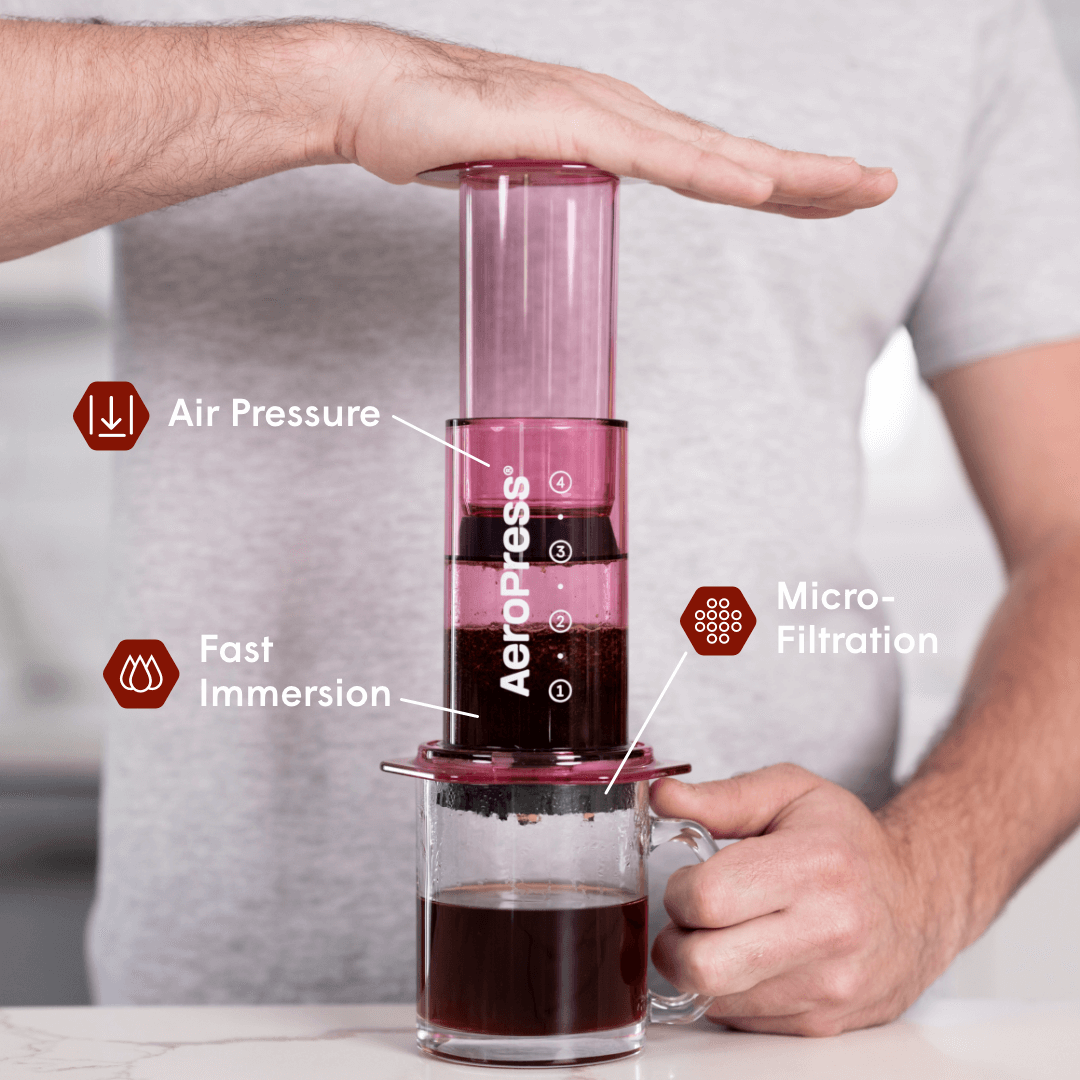 Recipe Bundle - Clear - Coffee Brewing Bundle for Complete Preparation